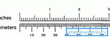 Inch і міліметры Inch і міліметры