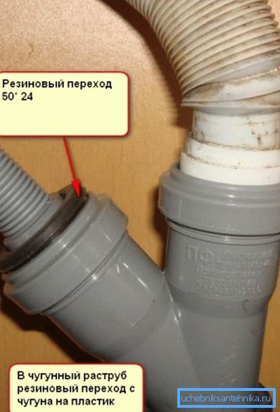 Часам можа спатрэбіцца два і больш перахадніка, таму вы павінны разумець, якой будзе канструкцыя пасля зборкі