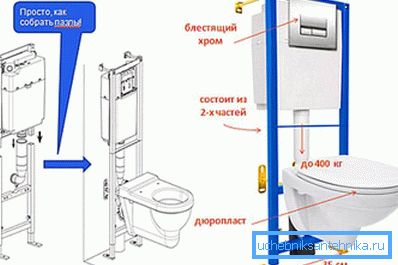 3953 Інструкцыя да мантажу інсталяцыі