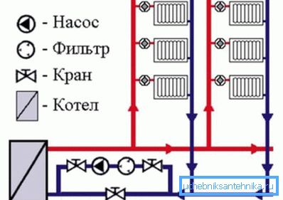 Інструкцыя для падлучэння помпы.