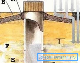 Інструкцыя правядзення ўсіх работ патрабуе не забываць аб асцярожным стаўленні да гідратэхнікі, якую ні ў якім разе нельга парушыць (малюнак «А», гл. Апісанне ў тэксце) Інструкцыя правядзення ўсіх работ патрабуе не забываць аб асцярожным стаўленні да гідратэхнікі, якую ні ў якім разе нельга парушыць (малюнак «А», гл. Апісанне ў тэксце)