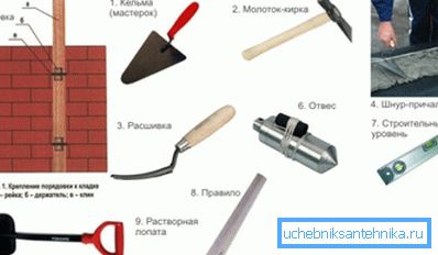Інструменты для працы Інструменты для працы