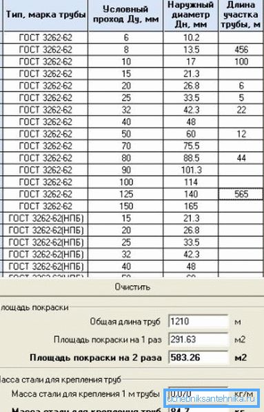 Інтэрфейс праграмы, якая выдае неабходныя дадзеныя, грунтуючыся на відах вырабаў, названых ў Дасце Інтэрфейс праграмы, якая выдае неабходныя дадзеныя, грунтуючыся на відах вырабаў, названых ў Дасце