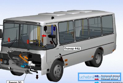 Выкарыстанне нагревателя ў салоне аўтобуса