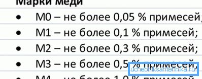 Выкарыстоўваецца медзь вышэйшай маркі Выкарыстоўваецца медзь вышэйшай маркі