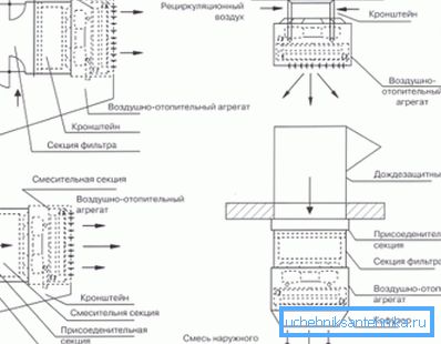 Выкарыстоўваючы розныя тыпы мантажу можна дасягнуць асаблівых эфектаў, уласцівых канкрэтнаму ўвазе памяшкання і яго аб'ёме