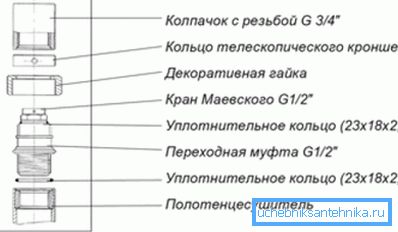З чаго складаецца ручной паветраадводнік З чаго складаецца ручной паветраадводнік