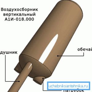 Выраб вертыкальнага тыпу з эліптычных прывараных дном