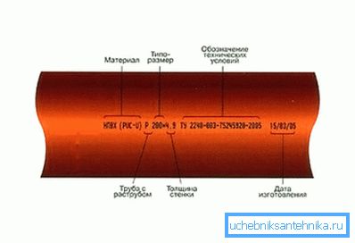 Вырабы, вырабленыя па ТУ, маюць падобную маркіроўку. Вырабы, вырабленыя па ТУ, маюць падобную маркіроўку.