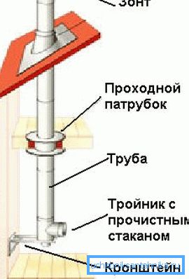 Выраб ўнутранага коміна Выраб ўнутранага коміна