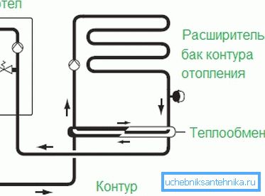 Ізаляцыя контураў ацяплення адзін ад аднаго з дапамогай дадатковага цеплаабменніка Ізаляцыя контураў ацяплення адзін ад аднаго з дапамогай дадатковага цеплаабменніка