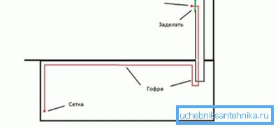 Як робіцца вентыляцыя ў назіральнай яме гаража Як робіцца вентыляцыя ў назіральнай яме гаража