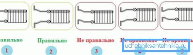 Як правільна падключаць батарэі бакавым спосабам Як правільна падключаць батарэі бакавым спосабам