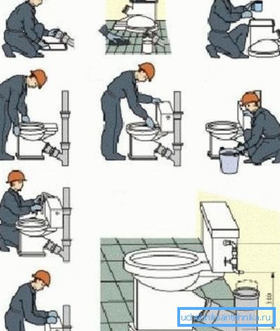 Як падключыць ўнітаз да каналізацыі самастойна рознымі