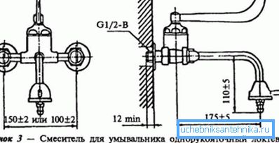 Як правільна ўсталяваць змяшальнікі для рукамыйніц па Дасце 25809 96 Як правільна ўсталяваць змяшальнікі для рукамыйніц па Дасце 25809 96