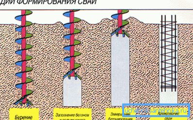 Як адбываецца бурэнне свідравін пад буранабіўныя палі