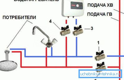 Як вырабляецца падлучэнне праточнага воданагравальніка да змяшальніка Як вырабляецца падлучэнне праточнага воданагравальніка да змяшальніка