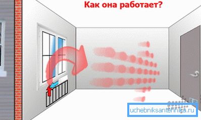 Як працуе натуральная вентыляцыя ў жыллё Як працуе натуральная вентыляцыя ў жыллё