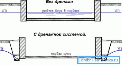Як працуе - перавагі