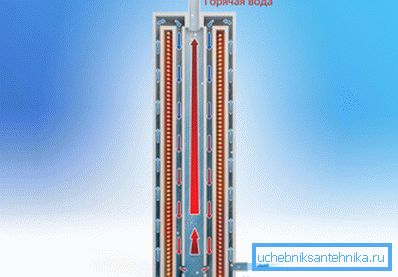 Як працуюць электрычныя ацяпляльныя катлы для дачы індукцыйнага катла Як працуюць электрычныя ацяпляльныя катлы для дачы індукцыйнага катла
