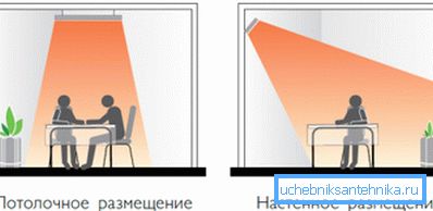Як ўсталёўваць ацяпленне загараднага дома інфрачырвонымі абагравальнікамі