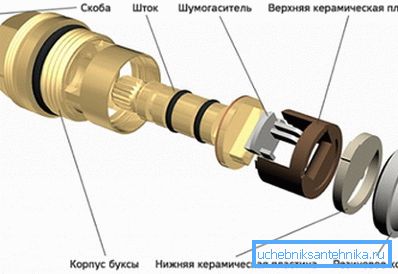 Як уладкованая кранбукса з керамікі