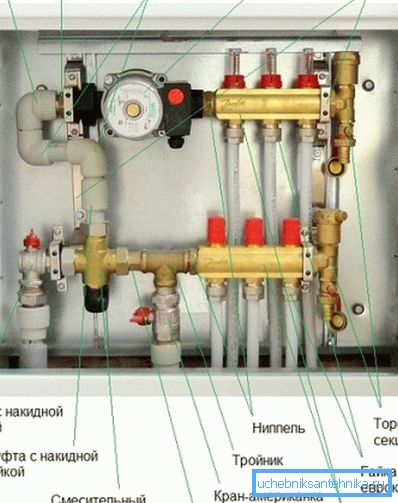 Як бачым, змяшальнік абвязаны запорнымі кранамі і прыцемках накладную гайкамі.