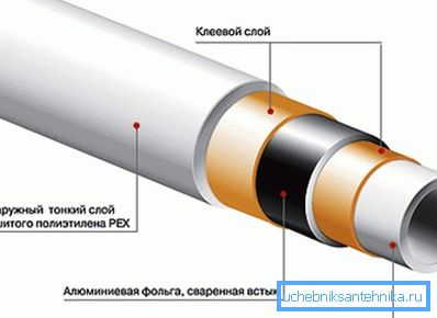 Як бачна, армаваны матэрыял мае складаную структуру, і яго кошт не можа раўняцца цане шланга для кропельніцы, але пры гэтым ён даступны і актыўна выкарыстоўваецца. Як бачна, армаваны матэрыял мае складаную структуру, і яго кошт не можа раўняцца цане шланга для кропельніцы, але пры гэтым ён даступны і актыўна выкарыстоўваецца.