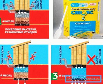 Як выпускаюць і дзейнічаюць Як выпускаюць і дзейнічаюць