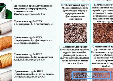 Якія матэрыялы выкарыстоўваюцца