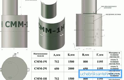 3833 Якімі бываюць кесоны