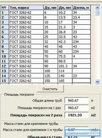 Калькулятар плошчы паверхні трубыиз сталі для фарбавальных прац