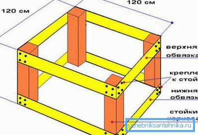 каркас пабудовы каркас пабудовы
