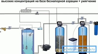 Каталітычная ачыстка ў прамысловасці