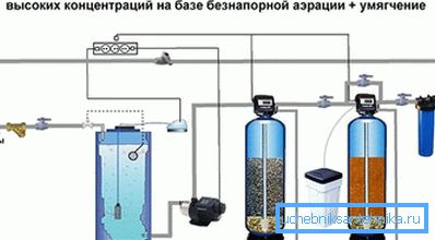 Каталітычная ачыстка вады Каталітычная ачыстка вады
