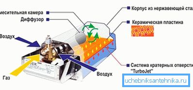 Каталітычны газавы абагравальнік Каталітычны газавы абагравальнік