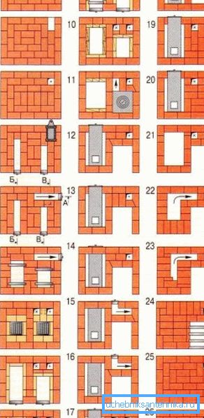Мур печы з нагреваемая рэгістрамі. Мур печы з нагреваемая рэгістрамі.