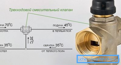 Клапан усталёўваецца ў разрыў падачы і обратку.