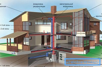 Кліматычныя сістэмы дома - без іх немагчыма забяспечыць камфорт у жыллё Кліматычныя сістэмы дома - без іх немагчыма забяспечыць камфорт у жыллё