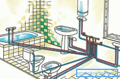 Коллекторная схема вадаправоднай разводкі. Коллекторная схема вадаправоднай разводкі.