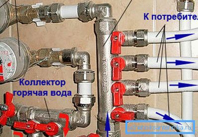 коллекторная сістэма коллекторная сістэма