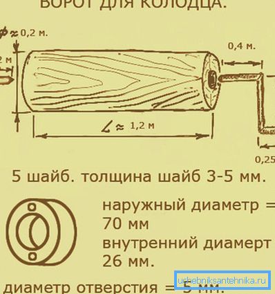 Калодзежны брамы гэтага тыпу не запатрабуе значных выдаткаў часу і сіл Калодзежны брамы гэтага тыпу не запатрабуе значных выдаткаў часу і сіл