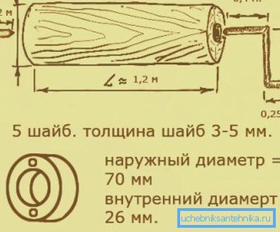 Калодзежны варот (памеры можна зьмяніць) Калодзежны варот (памеры можна зьмяніць)