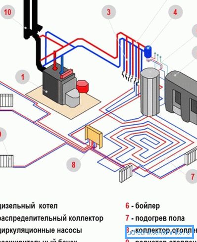 Камбінаваная сістэма лічыцца адной з самых эфектыўных і пры гэтым яна дазваляе значна эканоміць Камбінаваная сістэма лічыцца адной з самых эфектыўных і пры гэтым яна дазваляе значна эканоміць