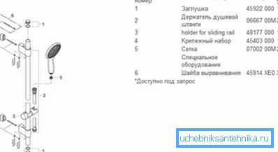 Камплектацыя душавога набору.