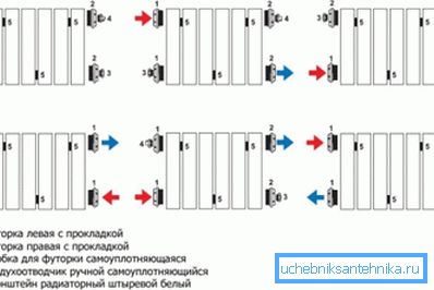 Камплектацыю мантажнага камплекты трэба падбіраць у залежнасці ад абранага варыянту падключэння. Камплектацыю мантажнага камплекты трэба падбіраць у залежнасці ад абранага варыянту падключэння.