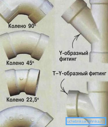Камплектуючыя для чыгуннай каналізацыі раструбного тыпу Камплектуючыя для чыгуннай каналізацыі раструбного тыпу