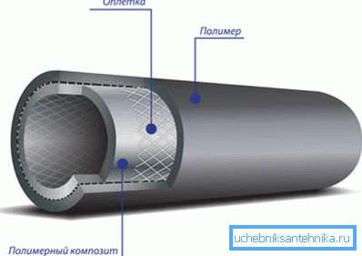 Кампазітная труба з ПЭ для магістральнага газаправода.