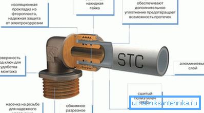 Компрессіонные для металлопластіковых труб