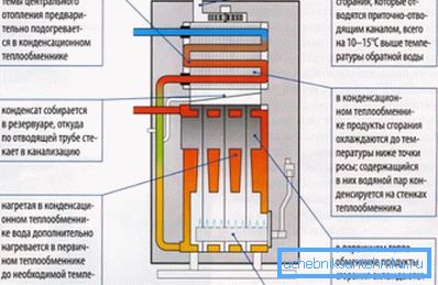Кандэнсацыйны газавы кацёл. Кандэнсацыйны газавы кацёл.